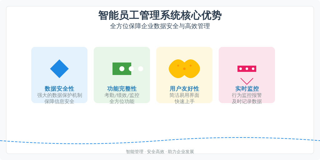 在选择人事系统时，建议考虑以下几点：