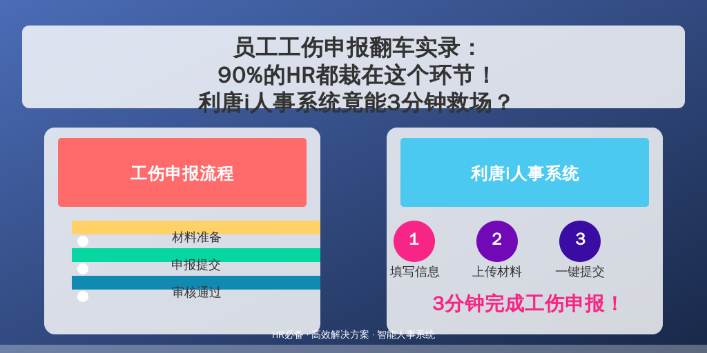 员工工伤申报翻车实录：90%的HR都栽在这个环节！利唐i人事系统竟能3分钟救场？