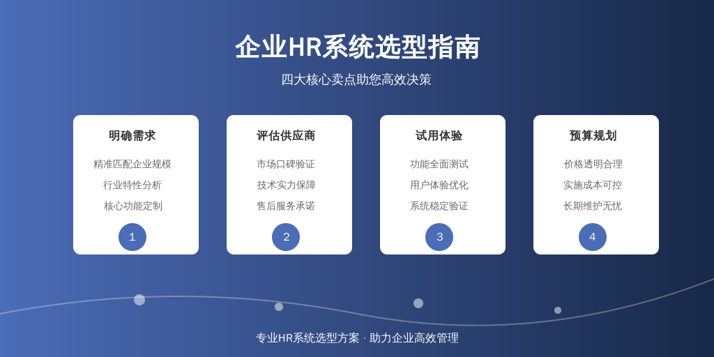 ['明确需求', '评估供应商', '试用体验', '预算规划']