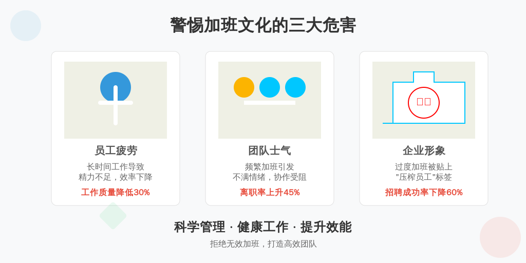 加班的核心痛点在于：