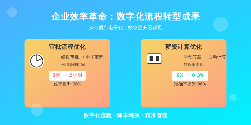 STEP2 验证系统价值