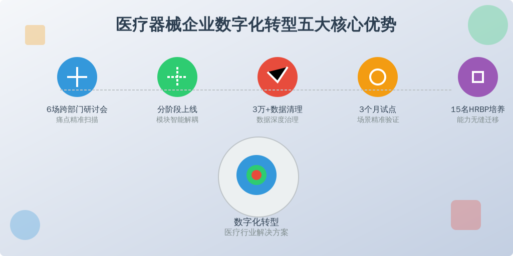 五步落地路径