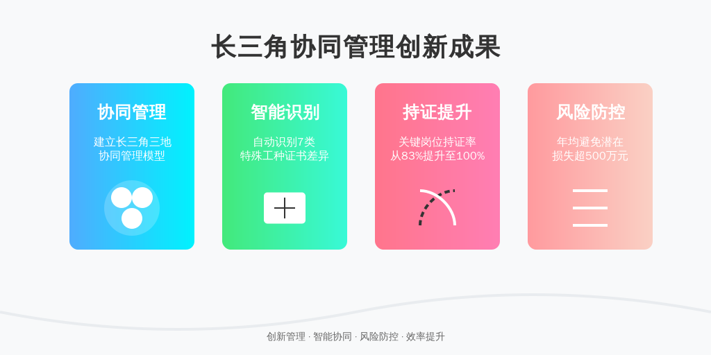 某新能源汽车企业曾因多地工厂证书管理混乱,导致生产资质险些被吊销。接入利唐i人事系统后: