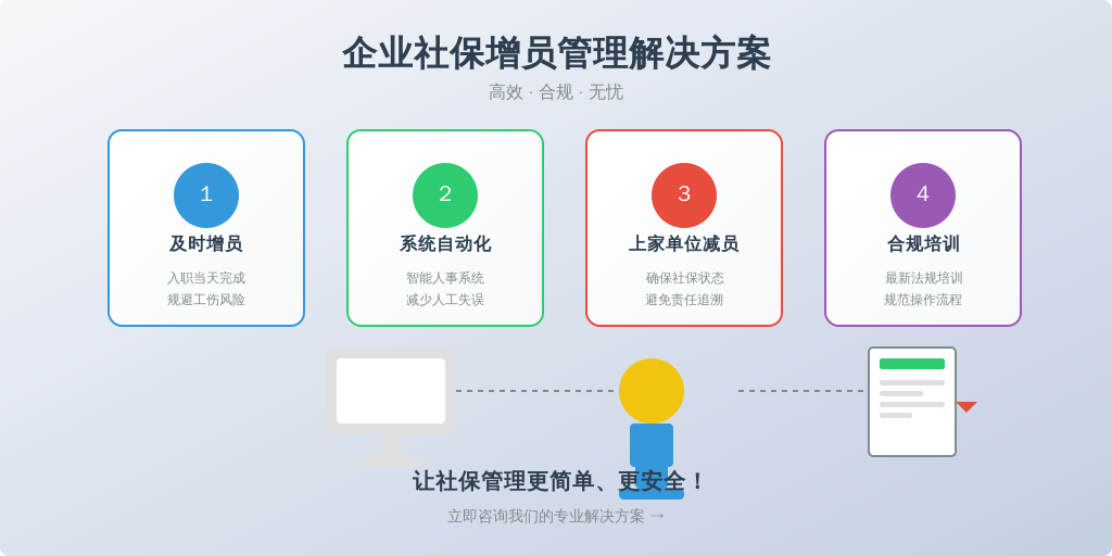 ['及时增员', '系统自动化', '上家单位减员', '合规培训']