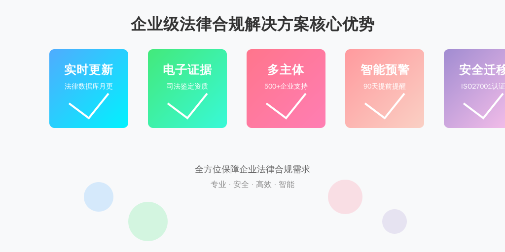 ['法律数据库更新速度', '电子证据效力认证', '多主体管理能力', '预警机制灵敏度', '数据迁移安全性']