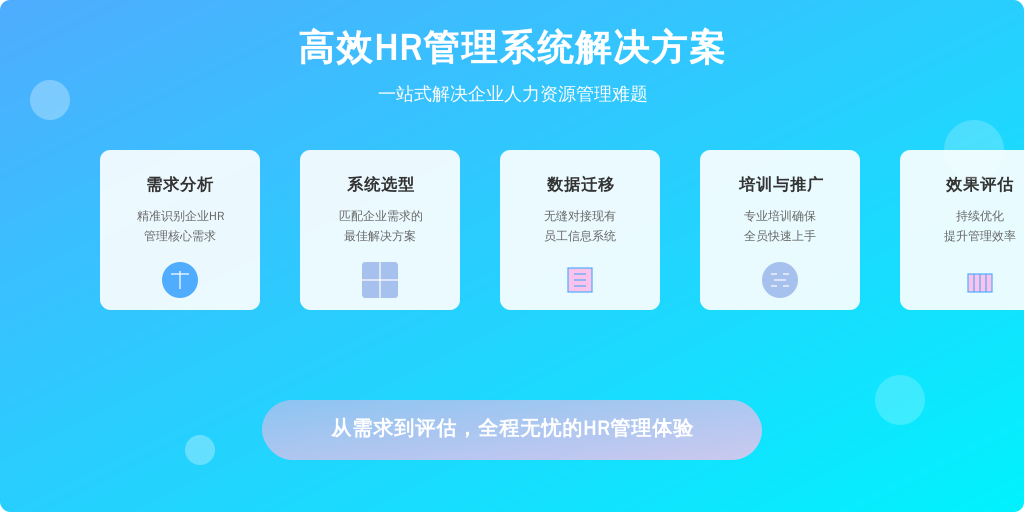 ['需求分析', '系统选型', '数据迁移', '培训与推广', '效果评估']
