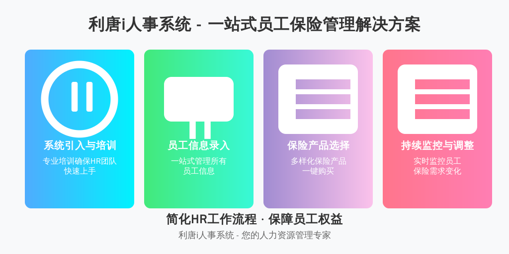 ['系统引入与培训', '员工信息录入', '保险产品选择与购买', '持续监控与调整']