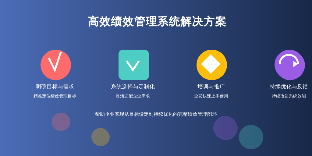 ['明确目标与需求', '系统选择与定制化', '培训与推广', '持续优化与反馈']