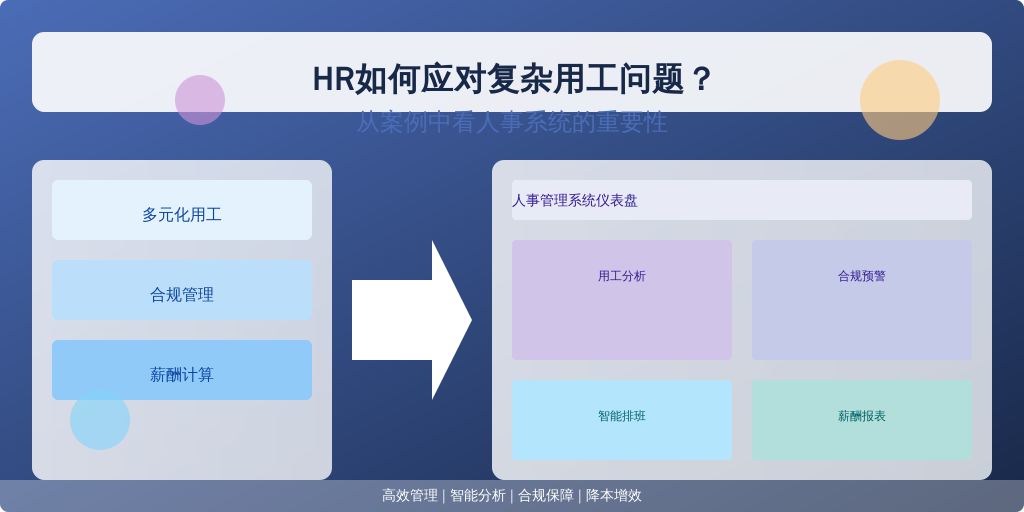HR如何应对复杂用工问题？从案例中看人事系统的重要性
