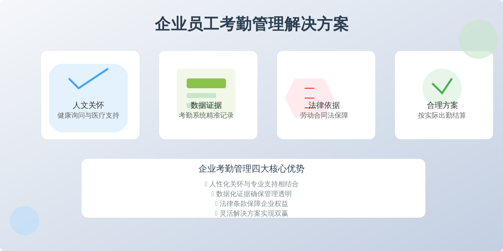 【沟通四步法】