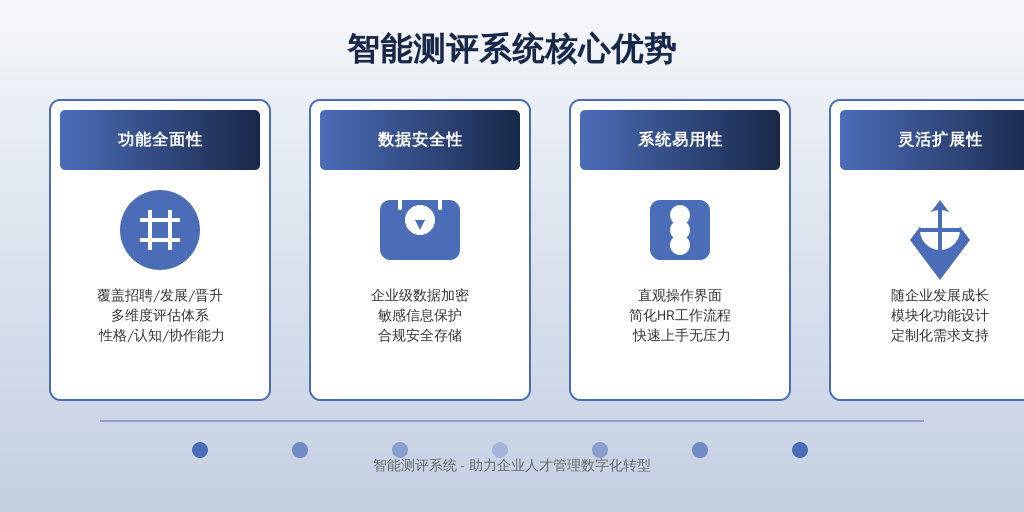 ['功能全面性', '数据安全性', '系统易用性', '灵活性与扩展性']