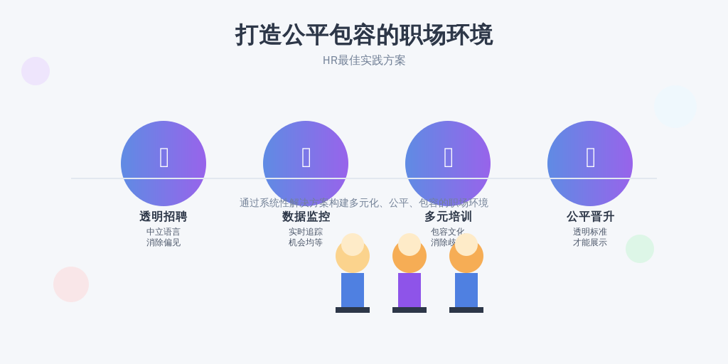 ['明确的招聘政策', '数据分析与监控', '定期的培训与教育', '公正的晋升机制']