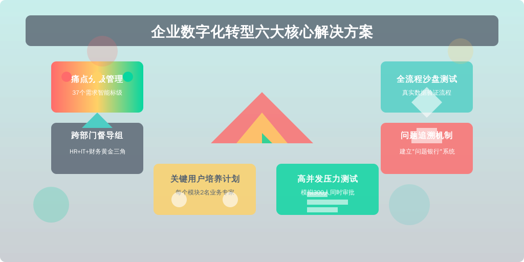 某医疗器械企业成功案例：
