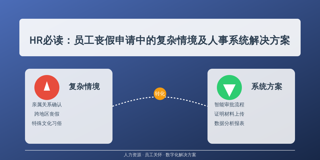 HR必读：员工丧假申请中的复杂情境及人事系统解决方案