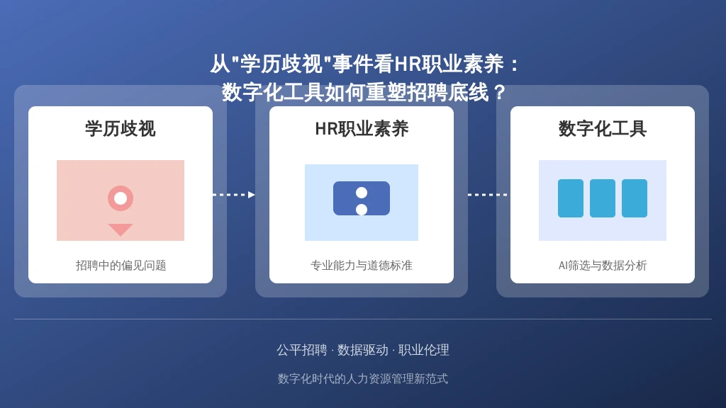 从“学历歧视”事件看HR职业素养:数字化工具如何重塑招聘底线?