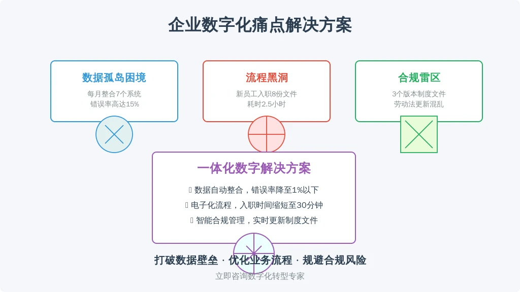 某中型互联网公司HRD张敏的工位上，常年备着三样