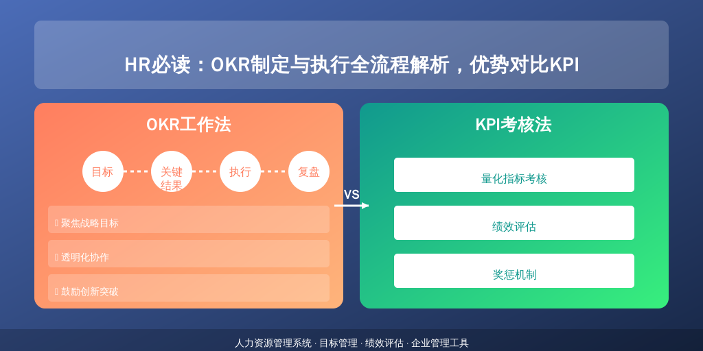 HR必读：OKR制定与执行全流程解析，优势对比KPI