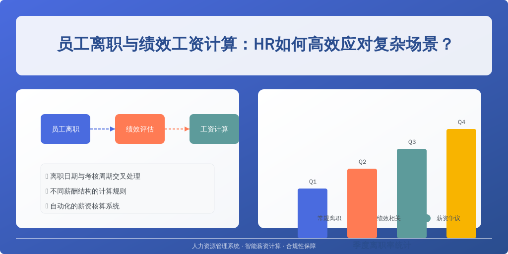 员工离职与绩效工资计算：HR如何高效应对复杂场景？