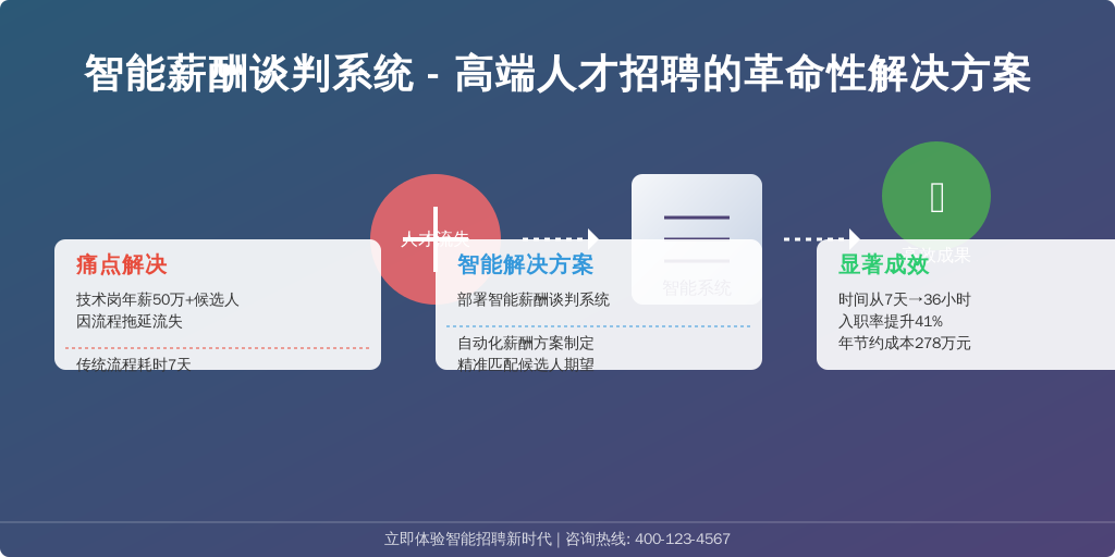 6.1 某互联网公司实践