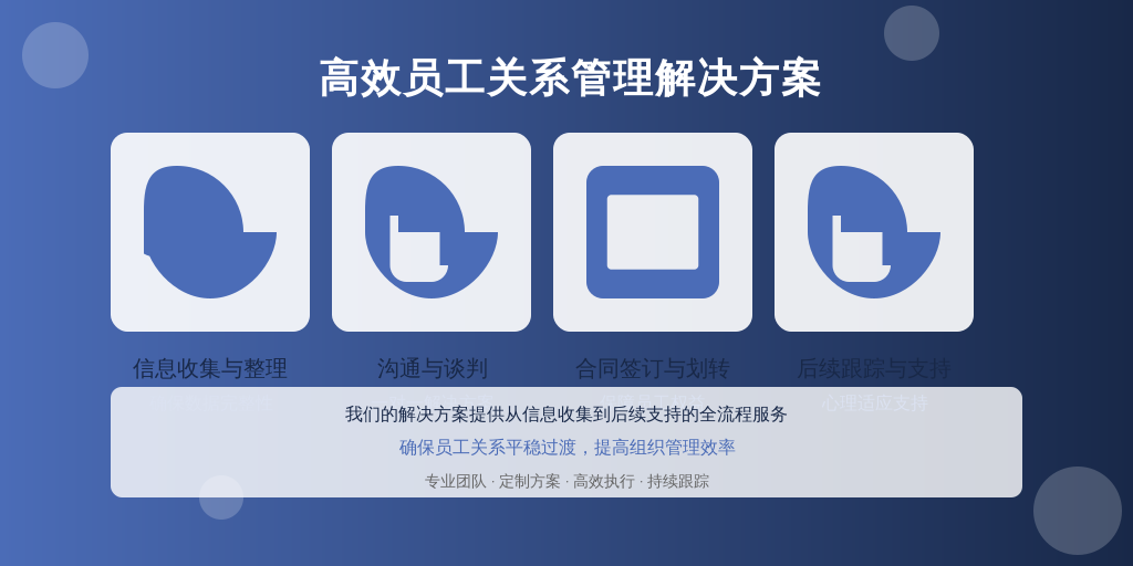 ['信息收集与整理', '沟通与谈判', '合同签订与划转', '后续跟踪与支持']