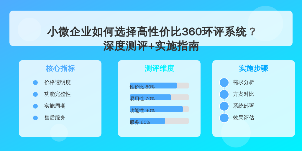 小微企业如何选择高性价比360环评系统？深度测评+实施指南