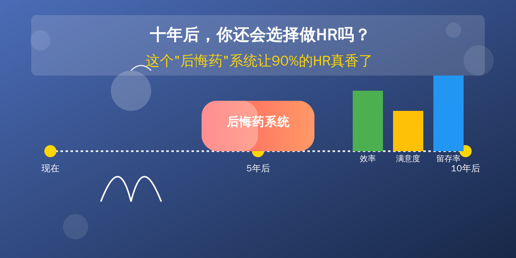 十年后，你还会选择做HR吗？这个