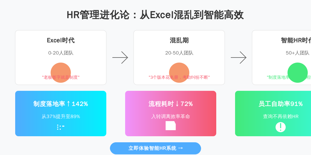 某跨境电商公司的真实转型案例极具代表性：
