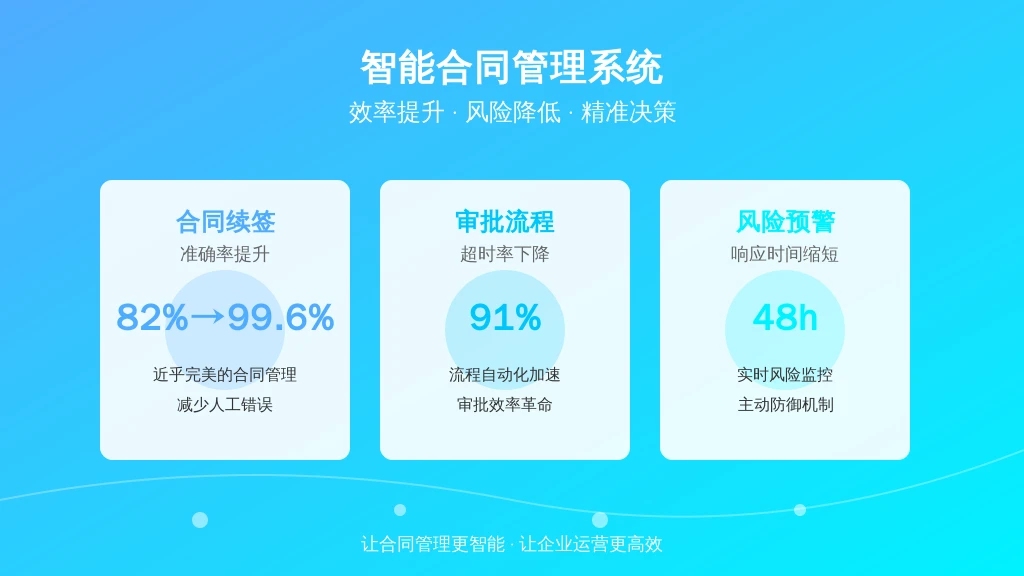 客户实证数据: