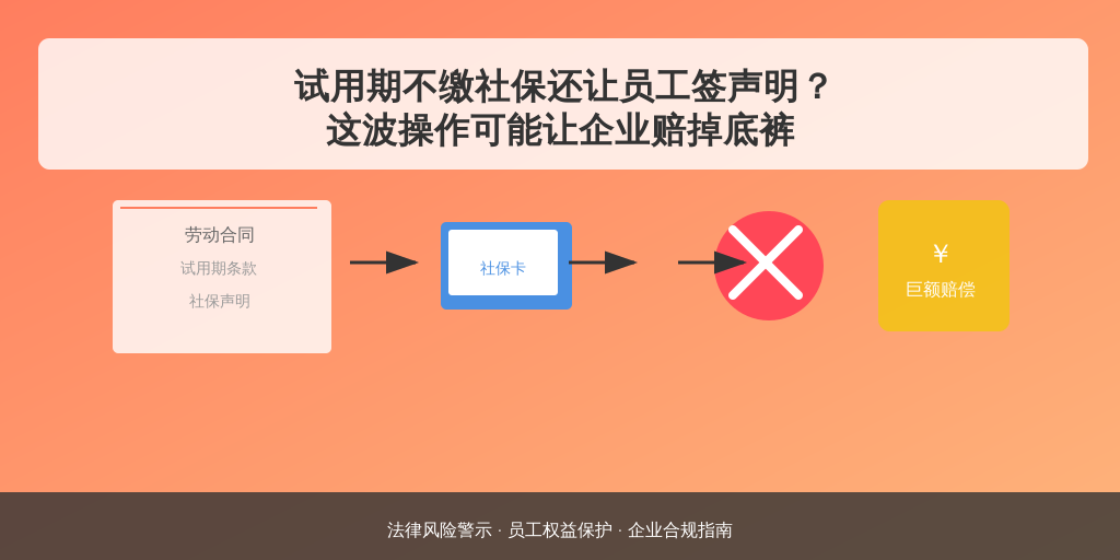试用期不缴社保还让员工签声明？这波操作可能让企业赔掉底裤