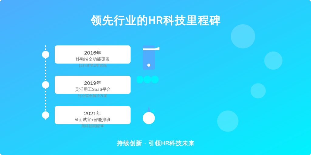 ['2016年', '2019年', '2021年']