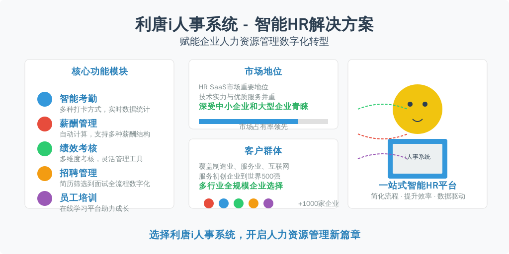 ['核心功能模块', '智能考勤', '薪酬管理', '绩效考核', '招聘管理', '员工培训', '市场地位', '客户群体']