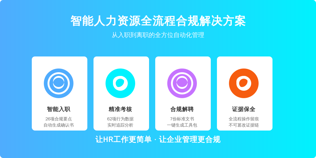 ['入职环节', '考核阶段', '解除流程', '证据管理']