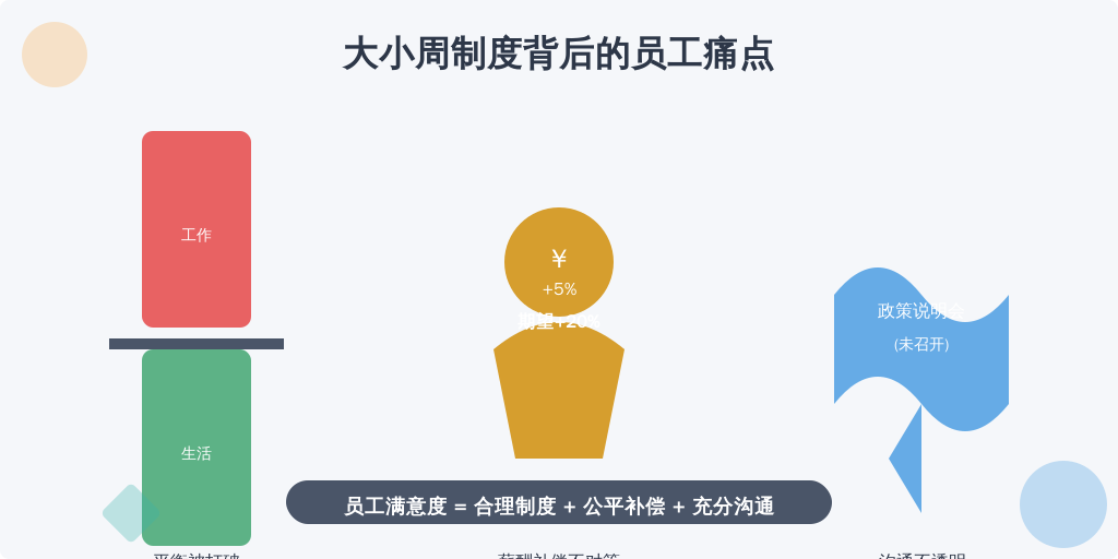 ['工作与生活的平衡被打破', '薪酬调整不对等', '缺乏沟通与透明度']