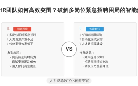 3人HR团队如何高效突围？破解多岗位紧急招聘困局的智能解法