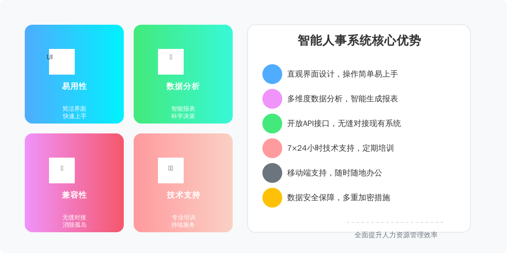['系统的易用性', '数据分析功能', '与其他系统的兼容性', '技术支持与培训']