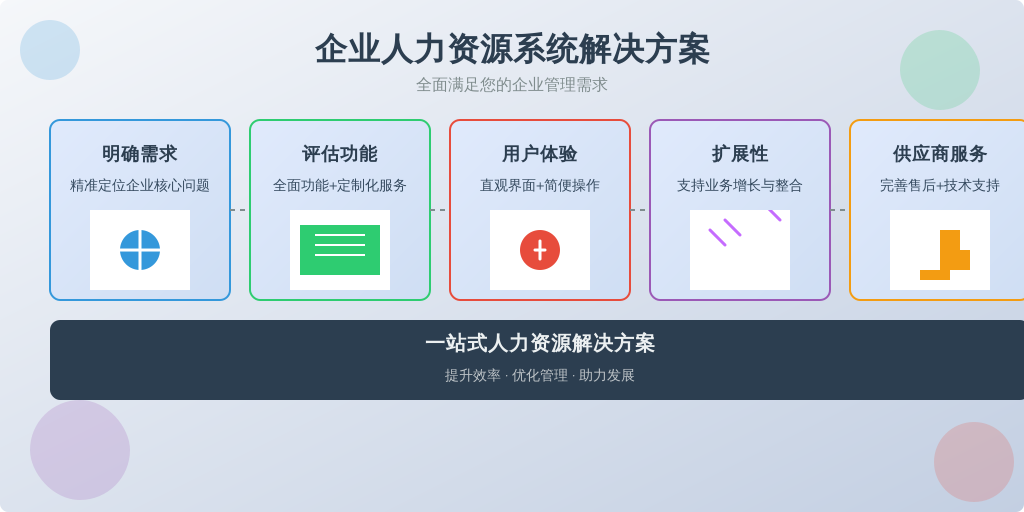 ['明确需求', '评估功能', '关注用户体验', '考虑扩展性', '评估供应商服务']