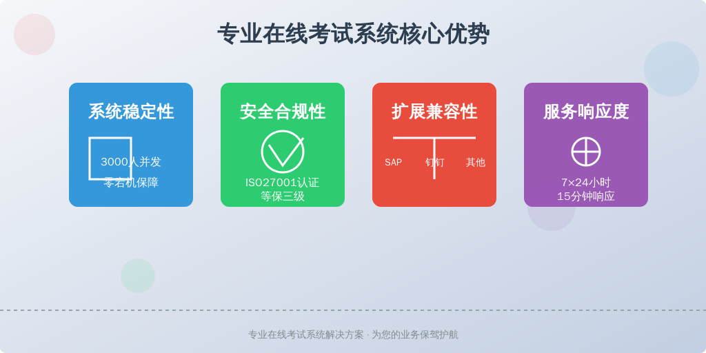 ['系统稳定性', '安全合规性', '扩展兼容性', '服务响应度']