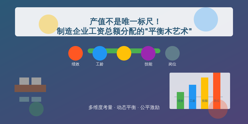 产值不是唯一标尺！制造企业工资总额分配的