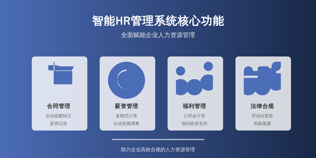 ['合同管理功能', '薪资管理模块', '公积金与福利管理', '法律合规性']