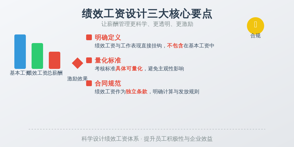 ['明确绩效工资的定义', '制定合理的绩效考核标准', '在劳动合同中单独列明绩效工资']