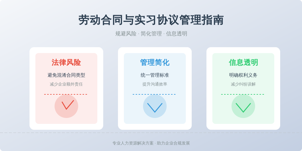 ['法律风险', '管理复杂性', '信息不对称']