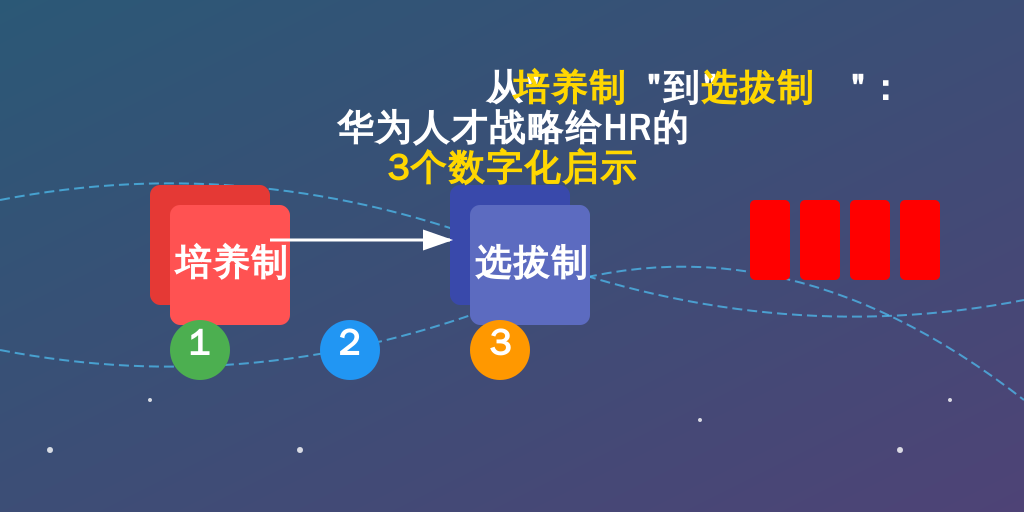 从“培养制”到“选拔制”：华为人才战略给HR的3个数字化启示