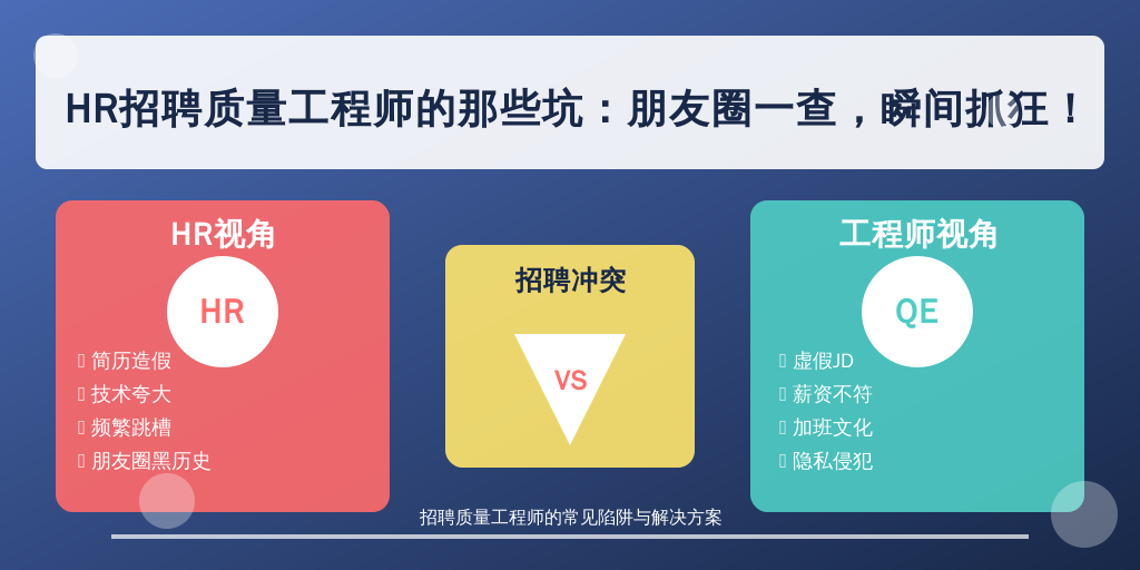 HR招聘质量工程师的那些坑：朋友圈一查，瞬间抓狂！
