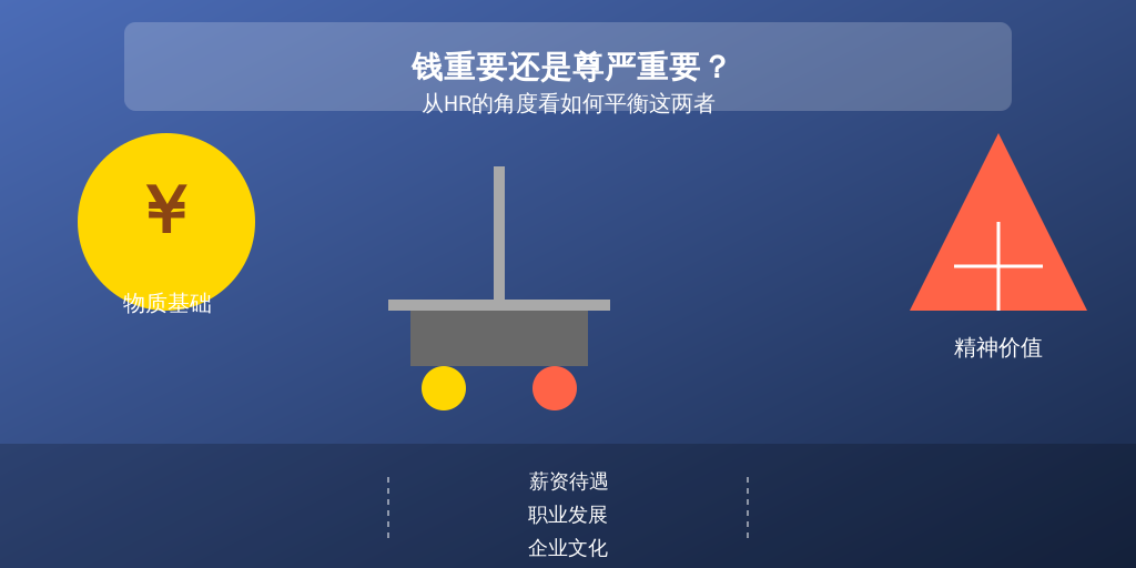钱重要还是尊严重要？从HR的角度看如何平衡这两者