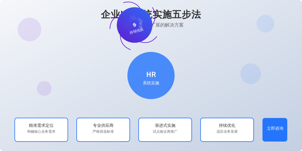 ['需求分析', '供应商筛选', '试点运行', '全面推广', '持续优化']