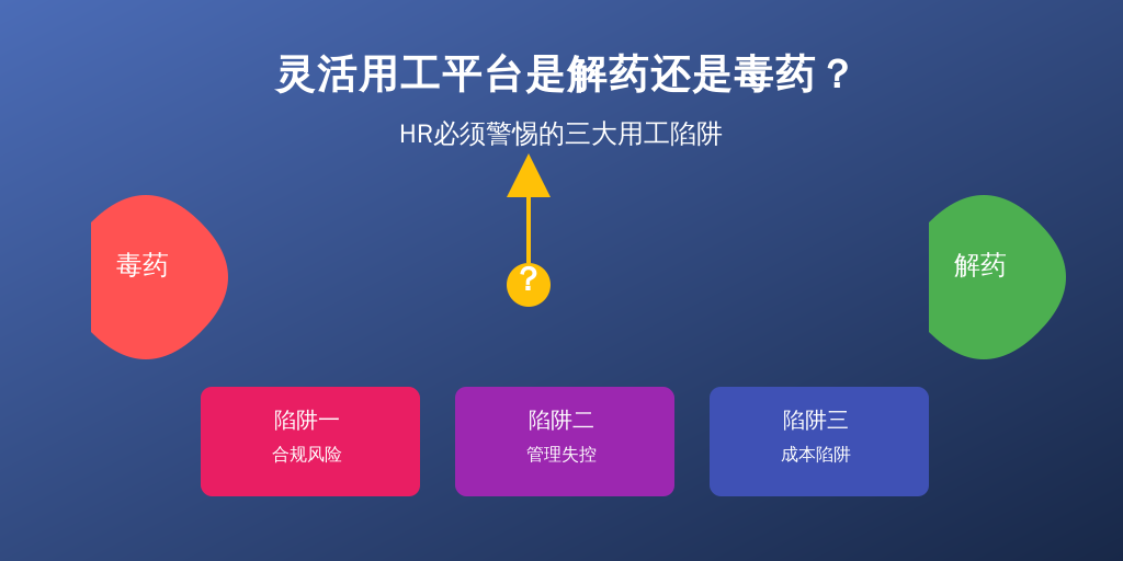 灵活用工平台是解药还是毒药？HR必须警惕的三大用工陷阱