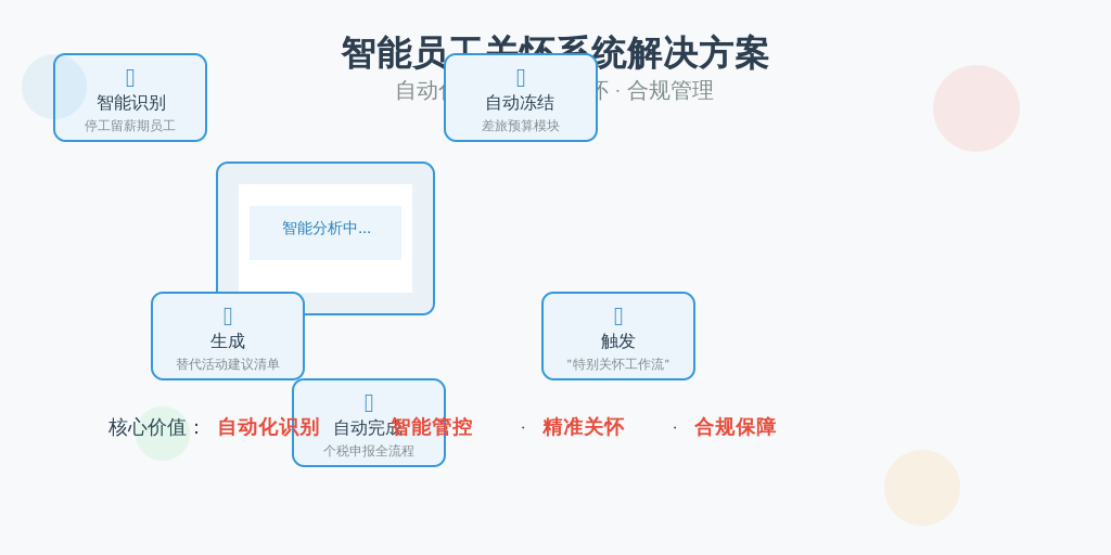 某跨国药企中国区案例：