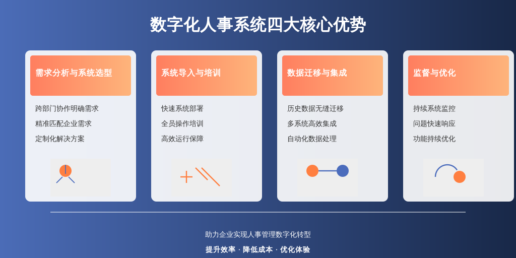 ['需求分析与系统选型', '系统导入与培训', '数据迁移与集成', '监督与优化']