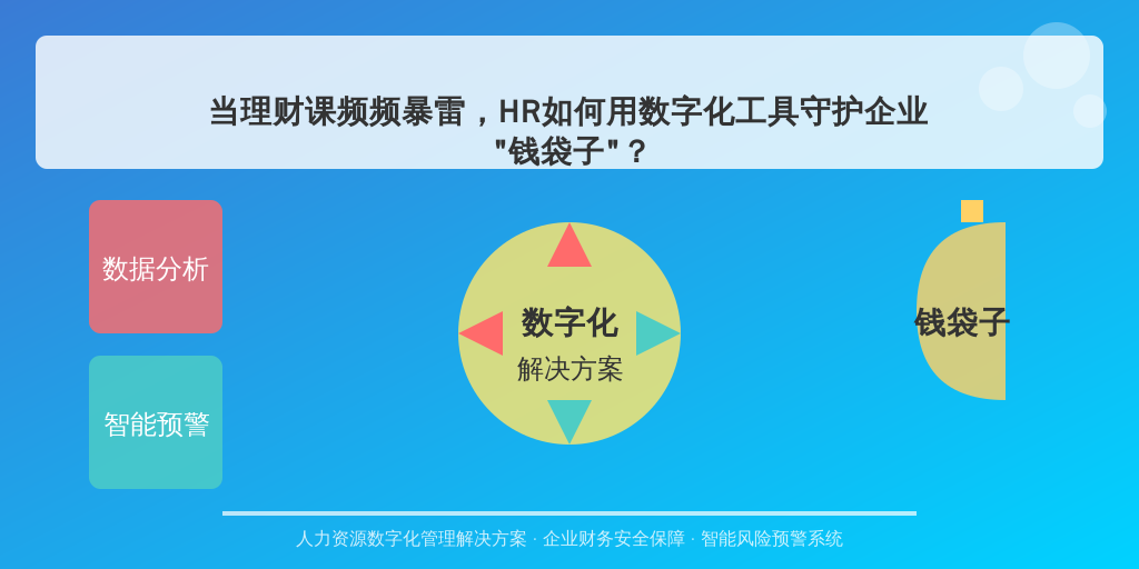 当理财课频频暴雷，HR如何用数字化工具守护企业