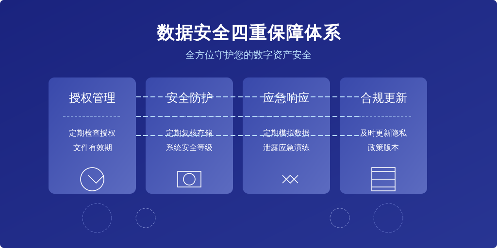 5.2 年度合规体检清单
